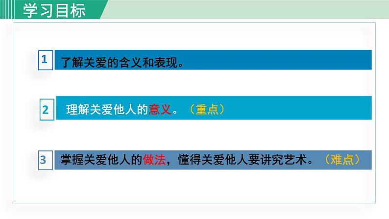 人教版八年级政治上册 第三单元 第七课 勇担社会责任 7.1 关爱他人课件03