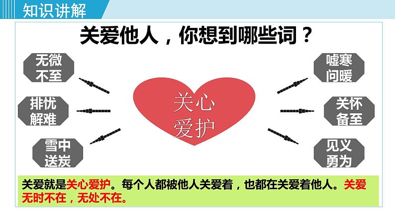 人教版八年级政治上册 第三单元 第七课 勇担社会责任 7.1 关爱他人课件05