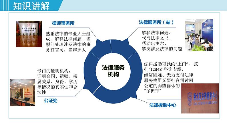 5.3 善用法律第7页