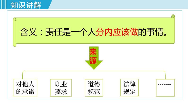 八上 6.1 我对谁负责  谁对我负责第6页