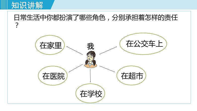 八上 6.1 我对谁负责  谁对我负责第8页