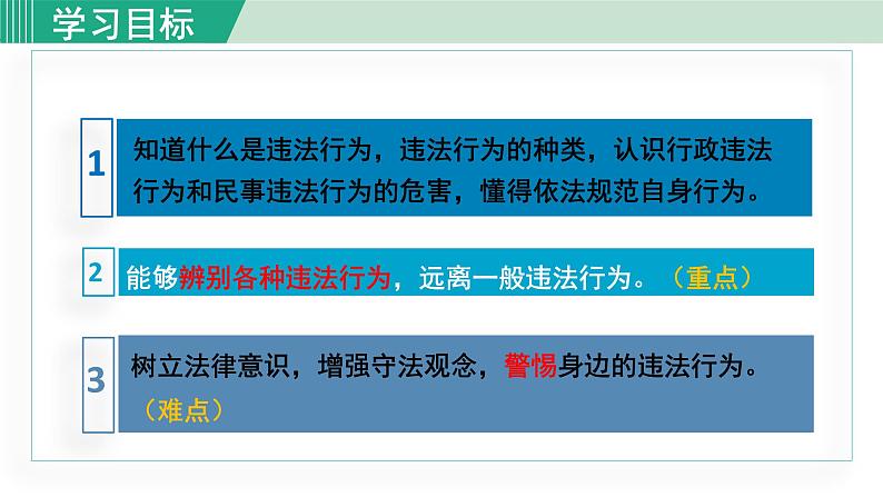 人教版八年级政治上册 第二单元 第五课 做守法公民 5.1 法不可违课件03