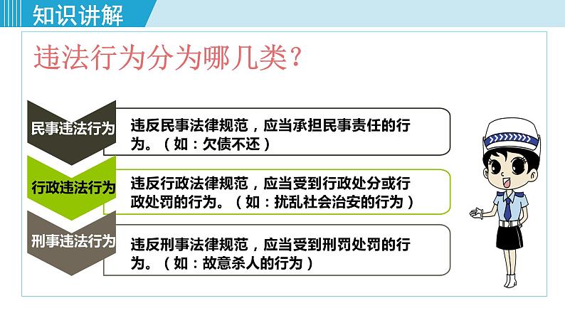 人教版八年级政治上册 第二单元 第五课 做守法公民 5.1 法不可违课件06