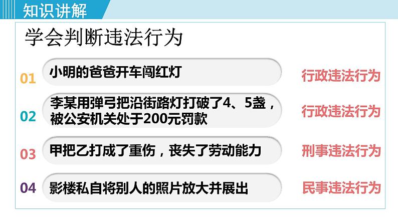 人教版八年级政治上册 第二单元 第五课 做守法公民 5.1 法不可违课件08