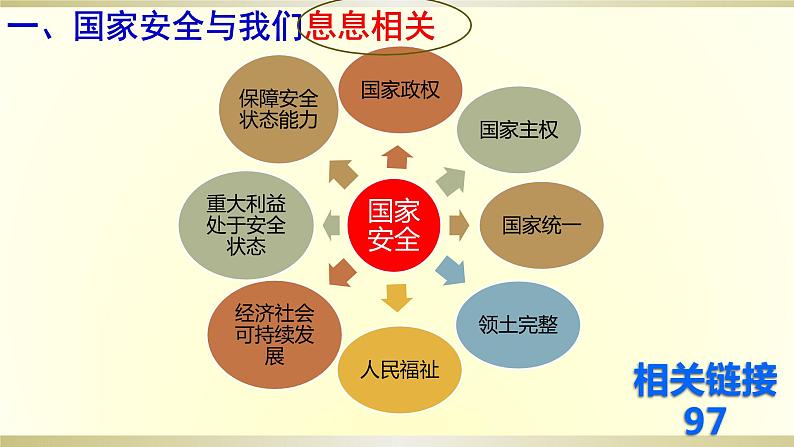 9.1 认识总体国家安全观课件（共21张PPT）第2页