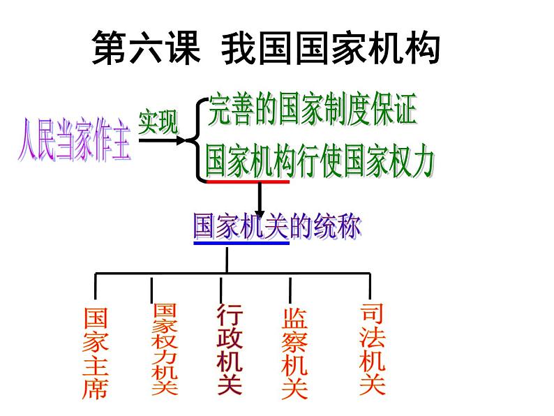 人教版道德与法治八年级下册 6.3 国家行政机关 课件（18张PPT）01