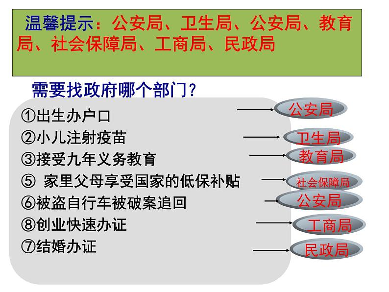 人教版道德与法治八年级下册 6.3 国家行政机关 课件（18张PPT）04