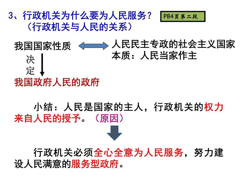 人教版道德与法治八年级下册 6.3 国家行政机关 课件（18张PPT）06