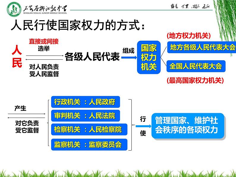 部编版道德与法治八年级下册6.1 国家权力机关课件（23张PPT）第6页