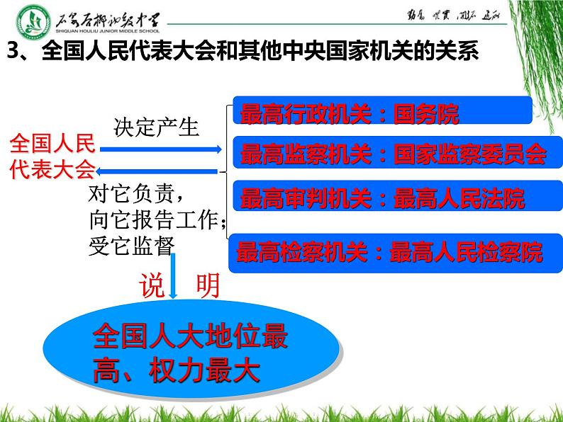 部编版道德与法治八年级下册6.1 国家权力机关课件（23张PPT）第8页