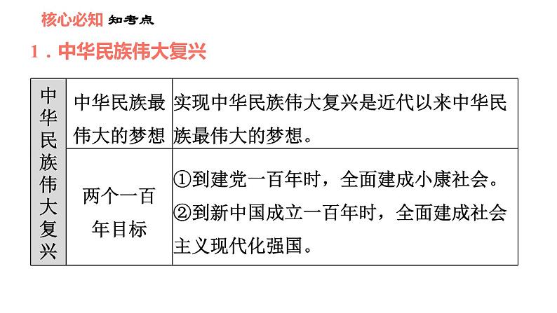 第八课 中国人 中国梦 知识梳理与习题巩固 课件03