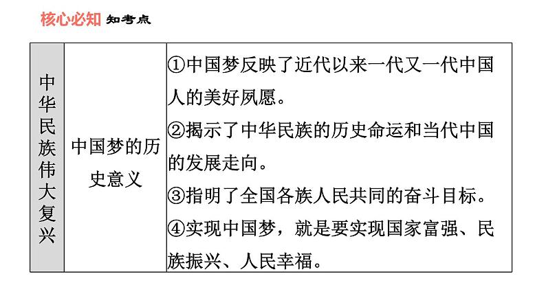 第八课 中国人 中国梦 知识梳理与习题巩固 课件04