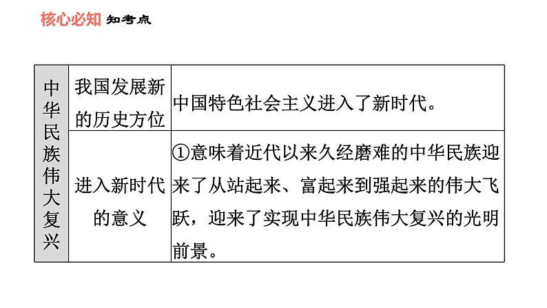 第八课 中国人 中国梦 知识梳理与习题巩固 课件05