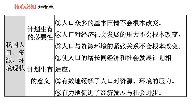 第六课 建设美丽中国 知识梳理与习题巩固 课件04