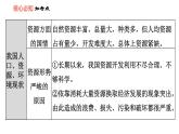 第六课 建设美丽中国 知识梳理与习题巩固 课件