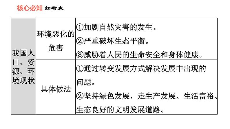 第六课 建设美丽中国 知识梳理与习题巩固 课件07