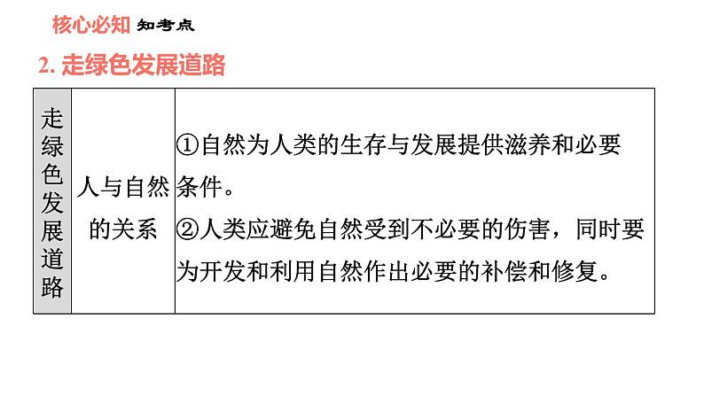 第六课 建设美丽中国 知识梳理与习题巩固 课件08