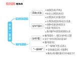 第七课 中华一家亲 知识梳理与习题巩固 课件（53张ppt）