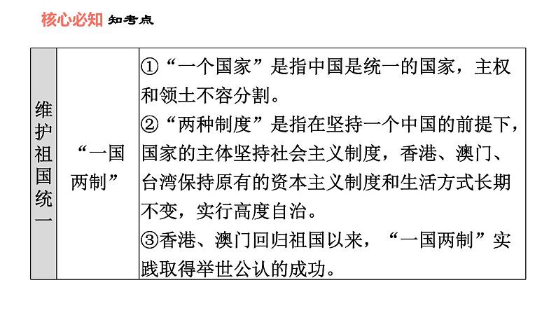 第七课 中华一家亲 知识梳理与习题巩固 课件（53张ppt）08