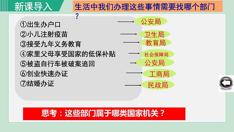 6.3 国家行政机关课件第1页