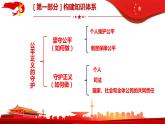 8.2公平正义的守护复习课件