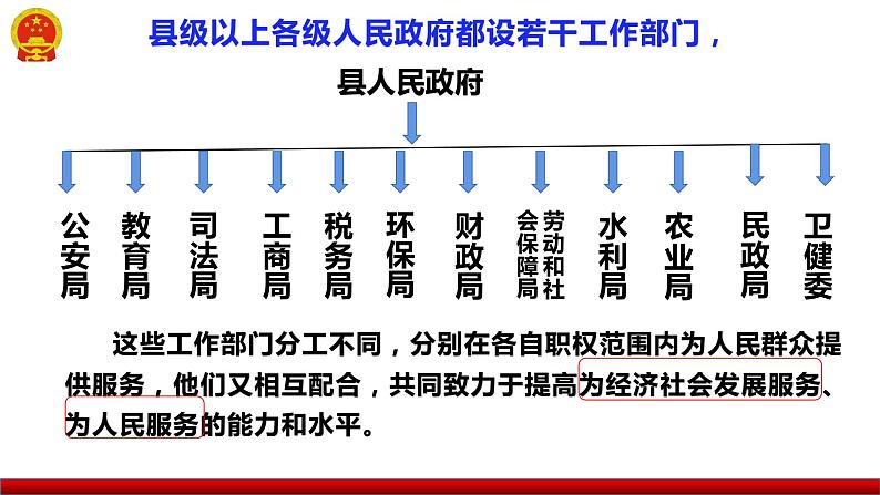 6.3  国家行政机关课件第6页