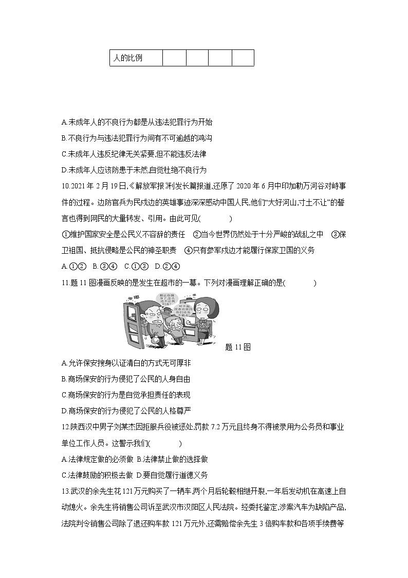 2021年广东省初中学业水平考试仿真模拟道德与法治卷(二)03