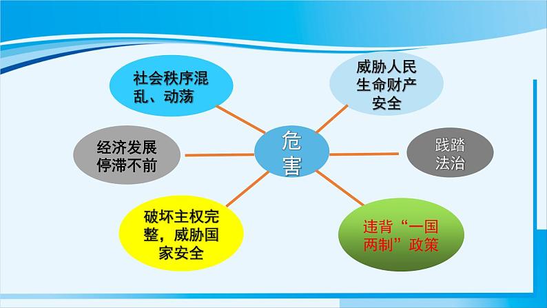 人教版九年级政治上册 第四单元 第七课 7.2 维护祖国统一课件07