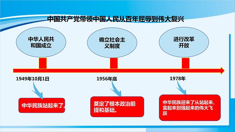 人教版九年级政治上册 第一单元 第一课 1.1 坚持改革开放课件07