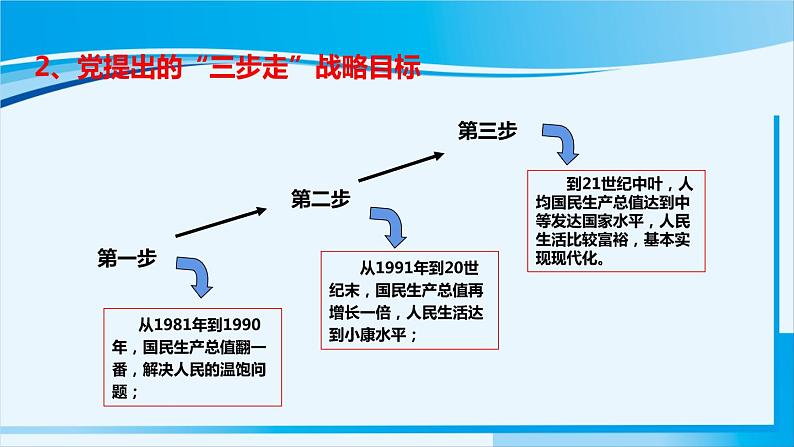 人教版九年级政治上册 第四单元 第八课 8.1 我们的梦想课件07