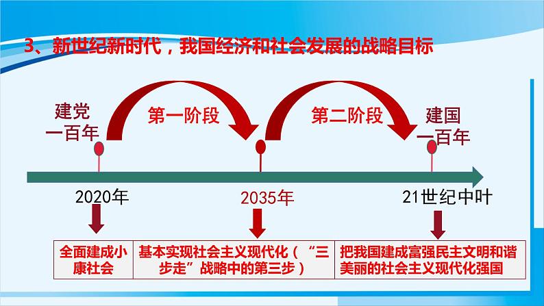 人教版九年级政治上册 第四单元 第八课 8.1 我们的梦想课件08