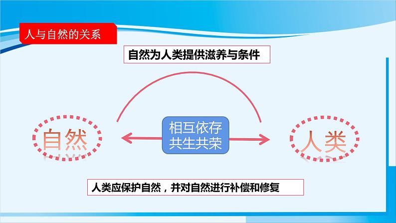 人教版九年级政治上册 第三单元 第六课 6.2 共筑生命家园课件05