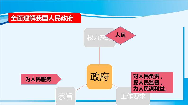 人教版九年级政治上册 第二单元 第四课 4.2 凝聚法治共识课件06