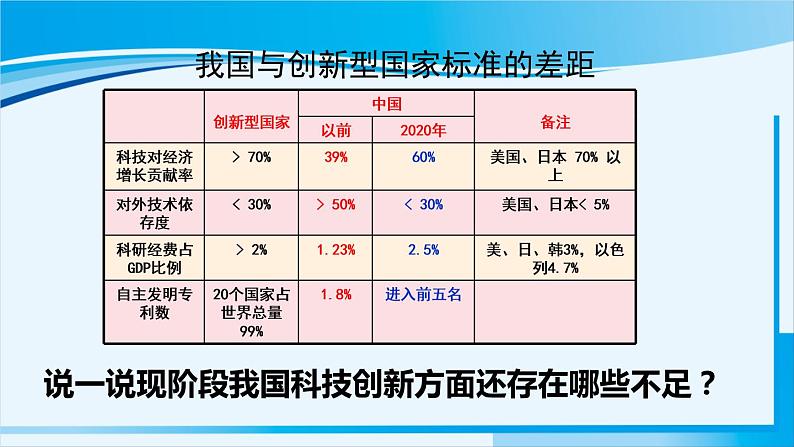 人教版九年级政治上册 第一单元 第二课2.2 创新永无止境课件05