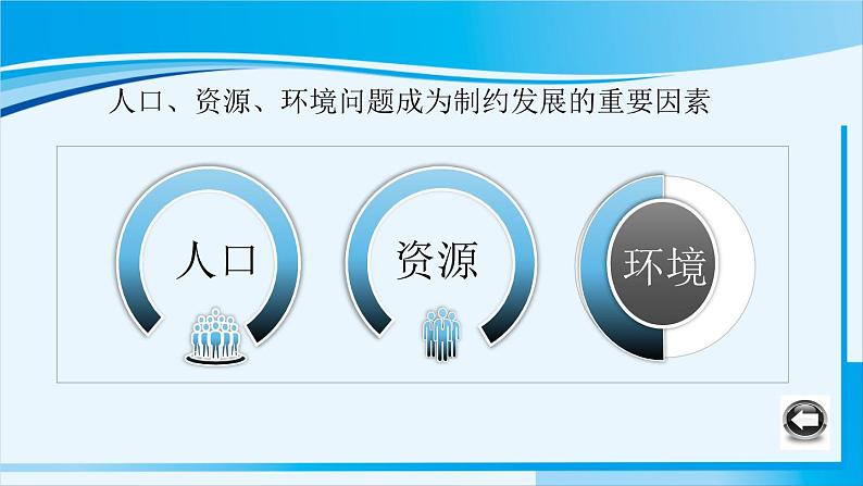 人教版九年级政治上册 第三单元 第六课 6.1 正视发展挑战1课件01