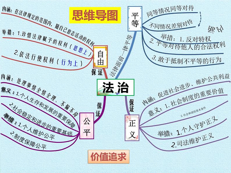 第四单元 崇尚法治精神  复习课件02