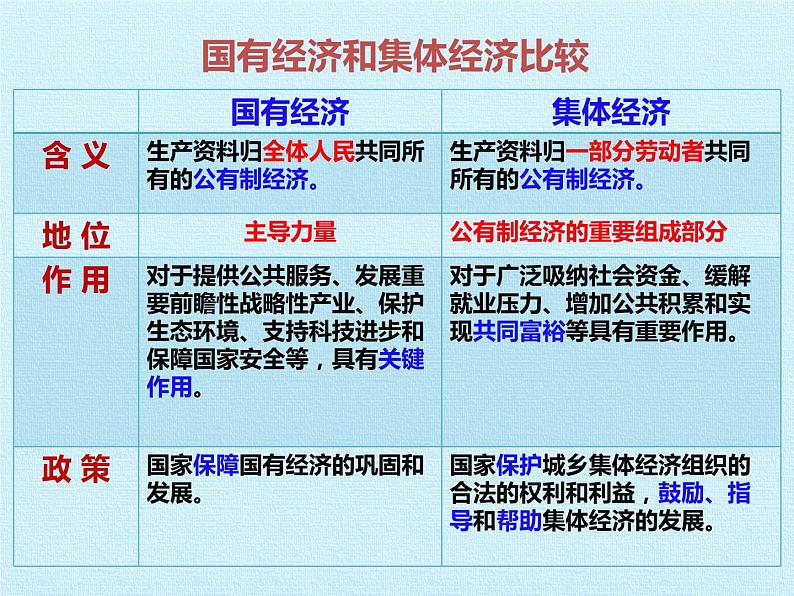 第三单元 人民当家作主 复习课件04