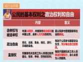 第二单元  理解权利义务 复习课件