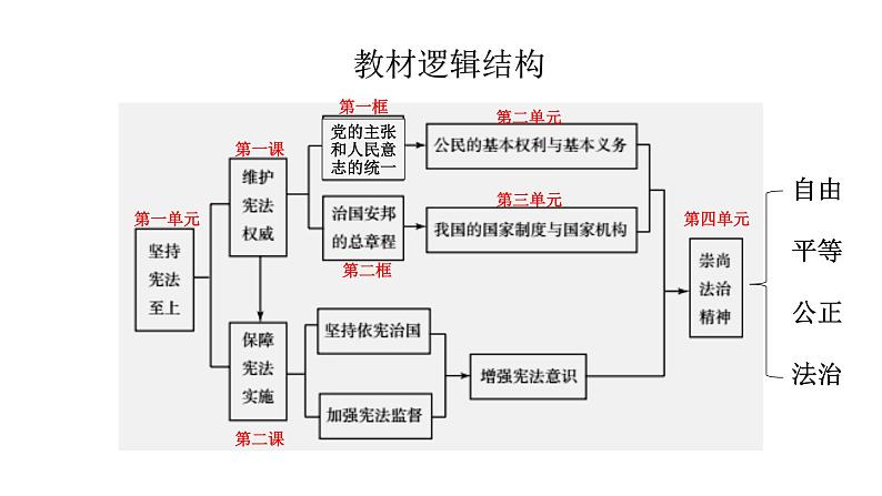 2021.4.27教材分析 课件01