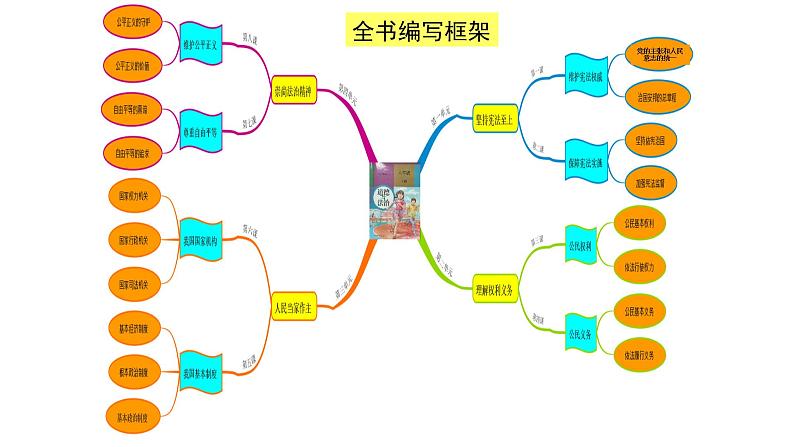 2021.4.27教材分析 课件02