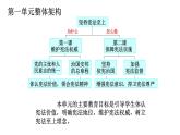 2021.4.27教材分析 课件