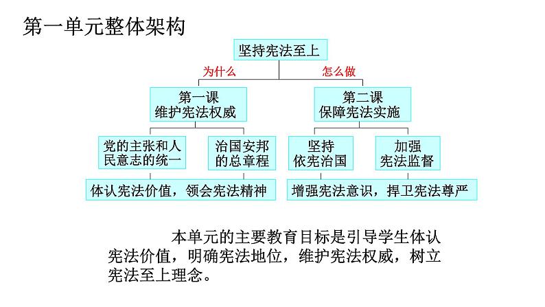 2021.4.27教材分析 课件03