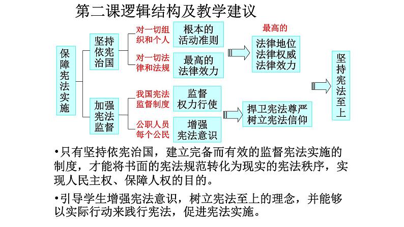 2021.4.27教材分析 课件08