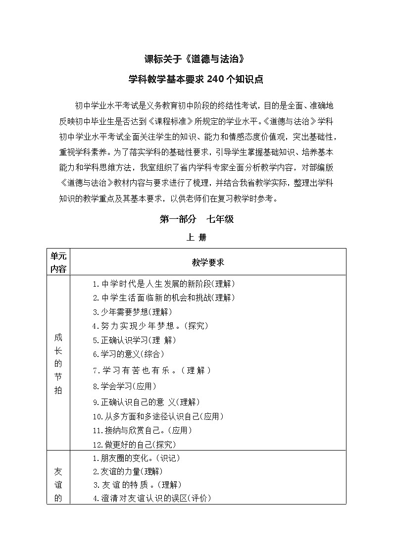 课标关于《道德与法治》 学科教学基本要求240个知识点01