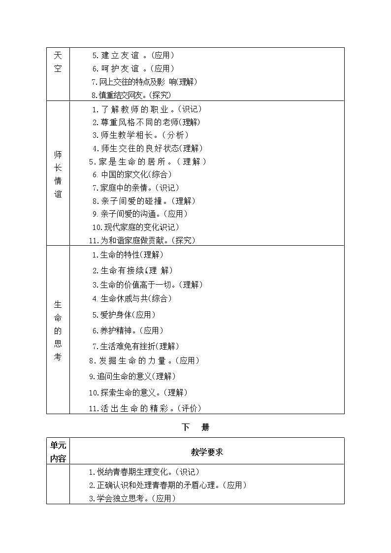 课标关于《道德与法治》 学科教学基本要求240个知识点02