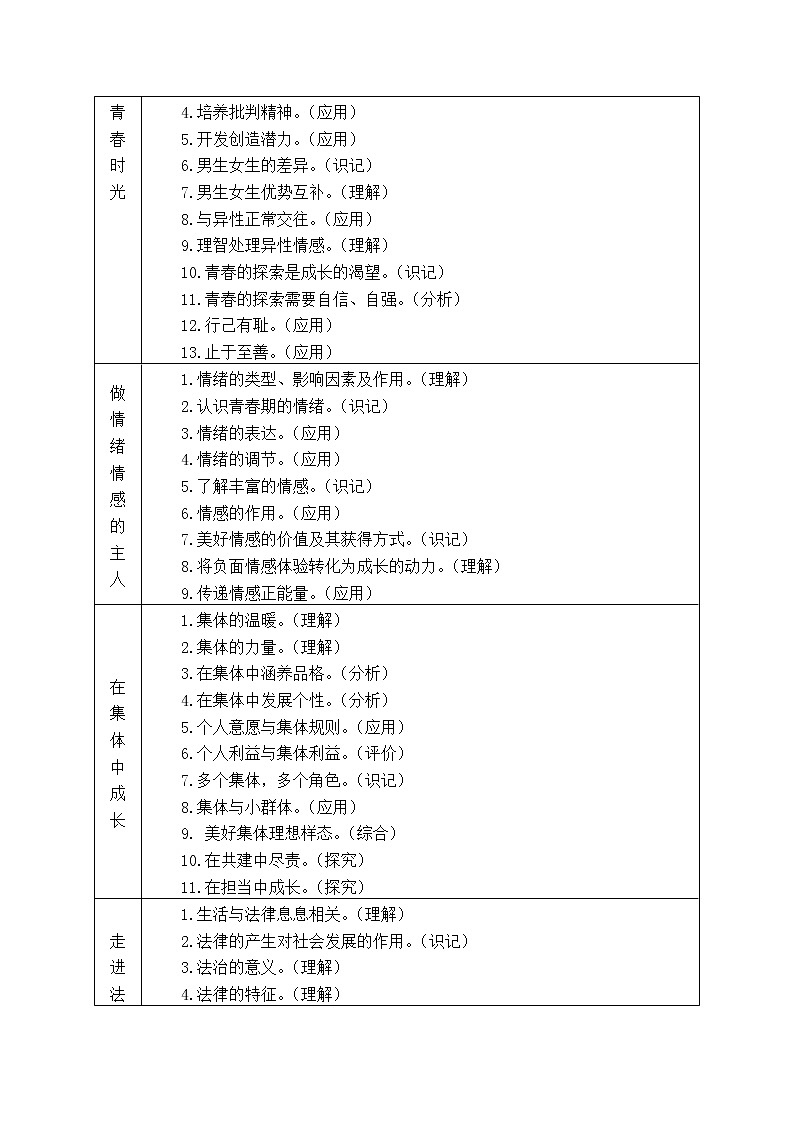 课标关于《道德与法治》 学科教学基本要求240个知识点03