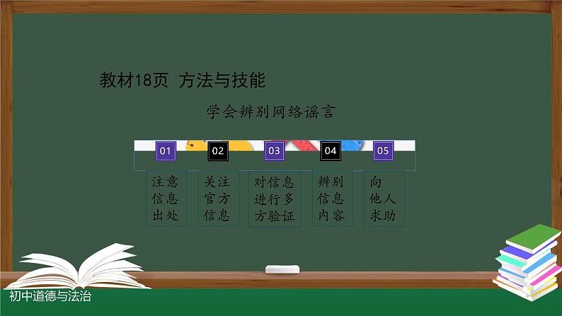 部编版道德与法治八年级上册  2.2合理利用网络课件（14张PPT）06