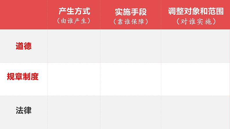 9.2 法律保障生活 课件第5页