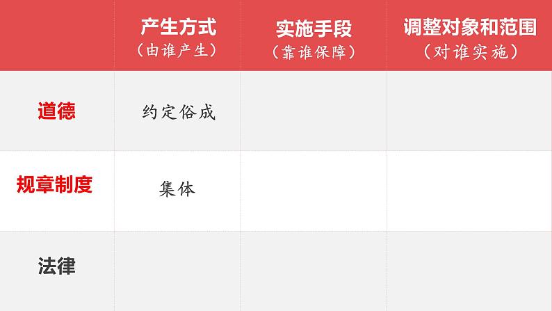 9.2 法律保障生活 课件第7页