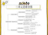 部编版道德与法治七年级下册 第三单元 在集体中成长期末复习课件（27张PPT）